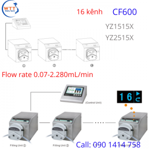 Bộ chiết định lượng CF600