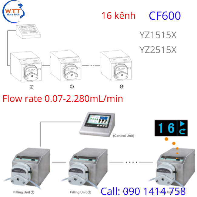 Bộ chiết định lượng CF600 Bộ chiết định lượng CF600