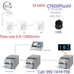 Bộ chiết chất lỏng đa kênh CF600PlusIV
